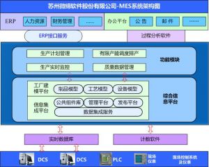 MES系統(tǒng)如何提升核心制造環(huán)節(jié)？
