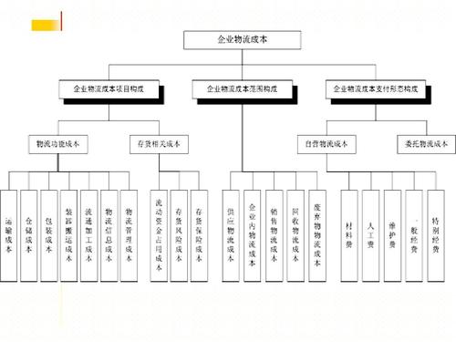 實時物流，進度，成本.jpg